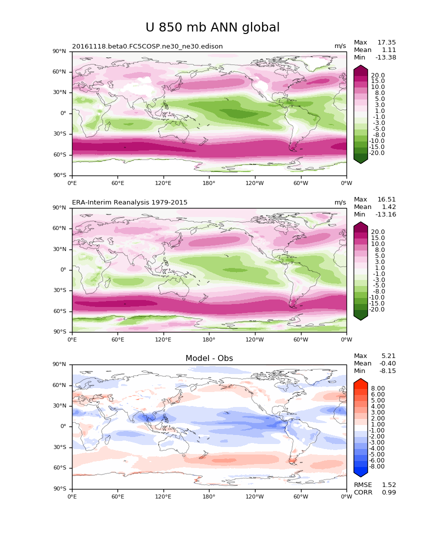 _static/colormaps/ERA-Interim-U-850-ANN-global.png